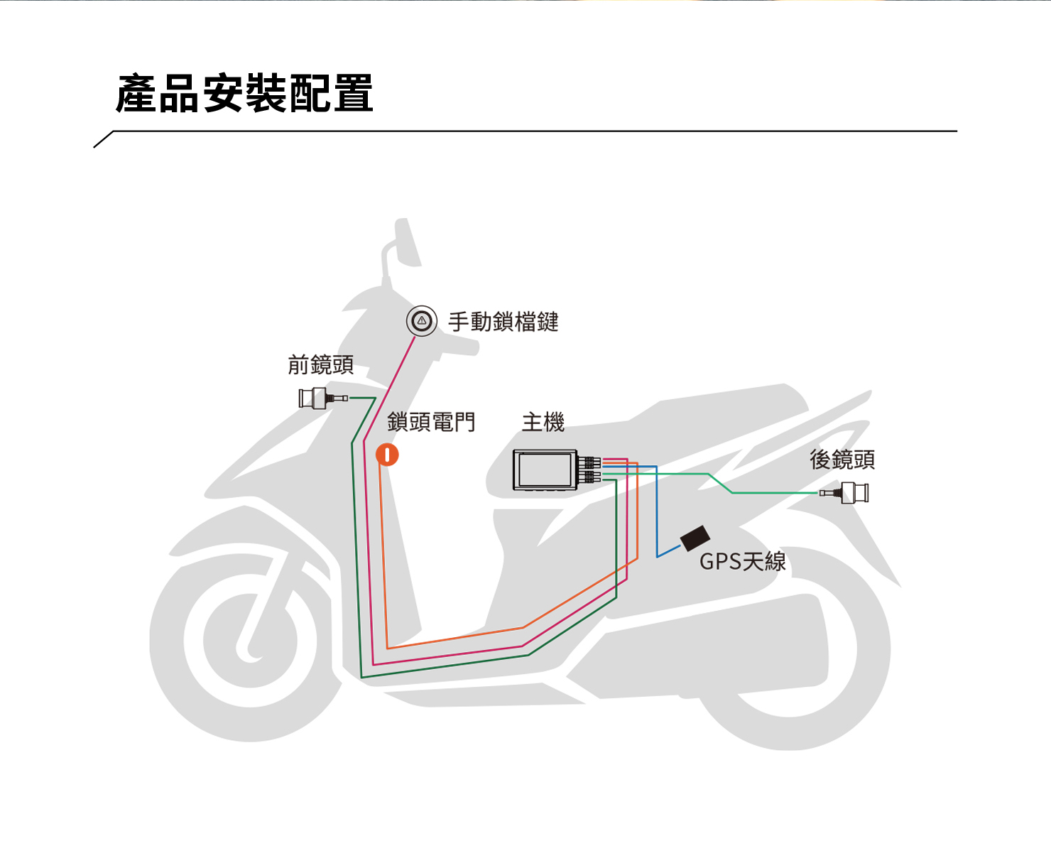 PAPAGO! Moto 5 行車紀錄器 產品介紹11