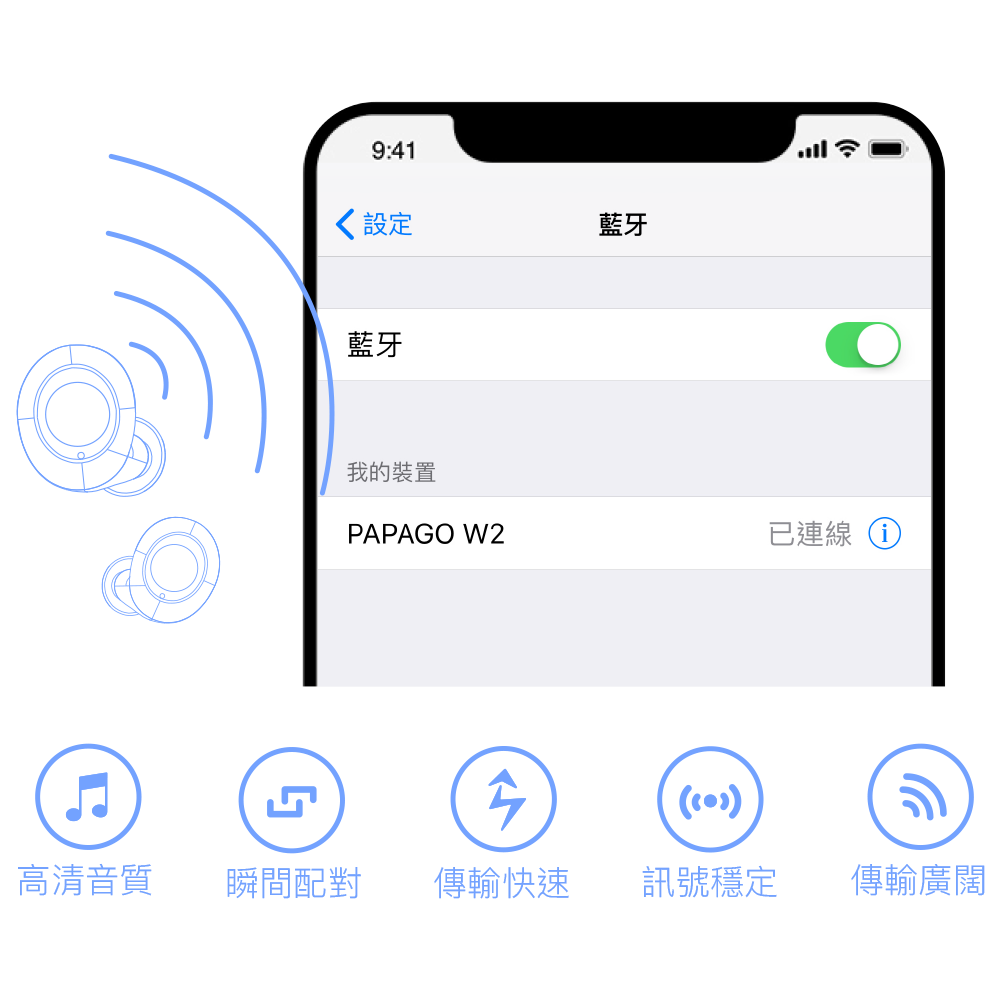 W2 真無線觸控藍牙耳機 傳輸更快更穩