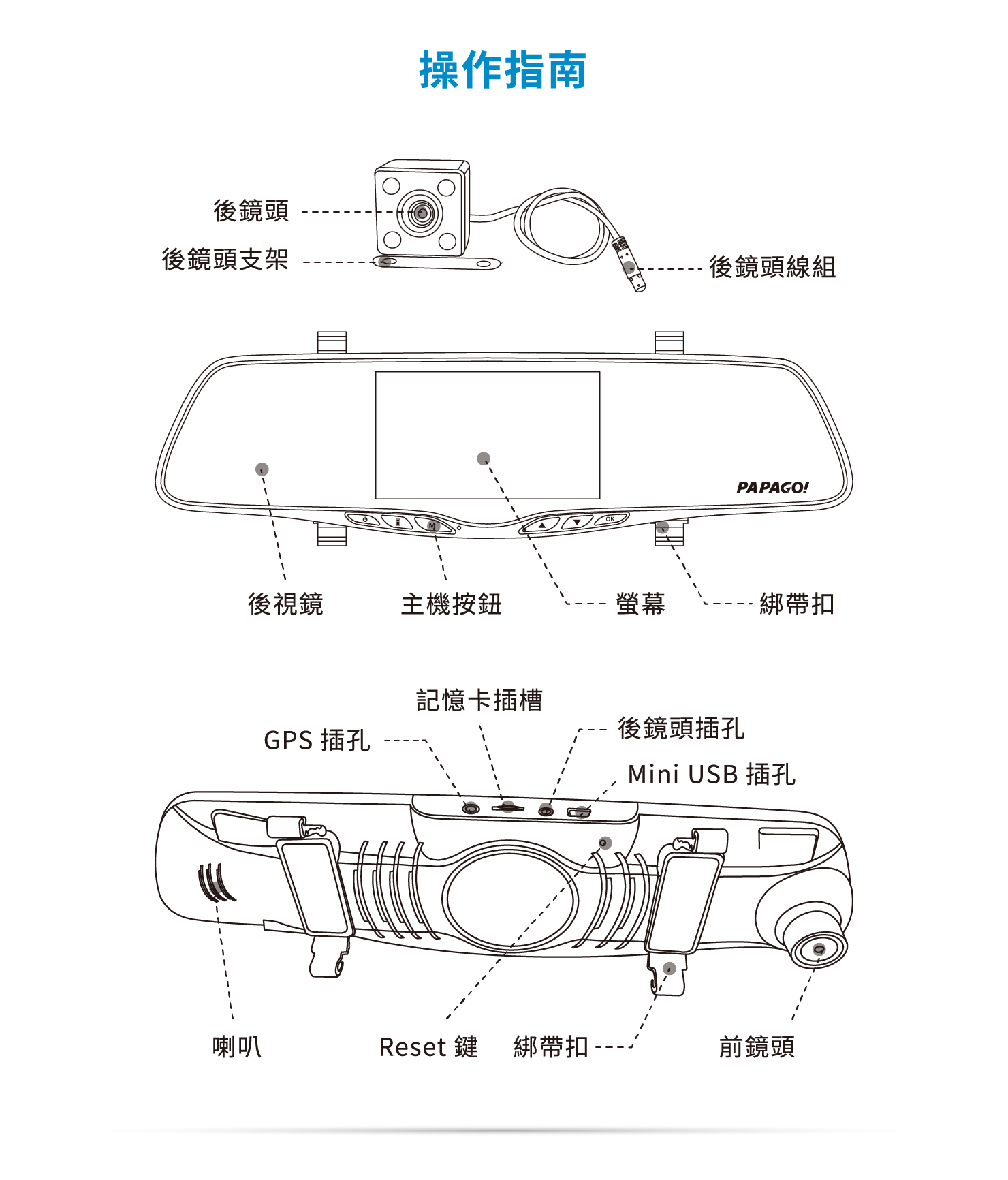 PAPAGO! FX760G 後視鏡行車記錄器