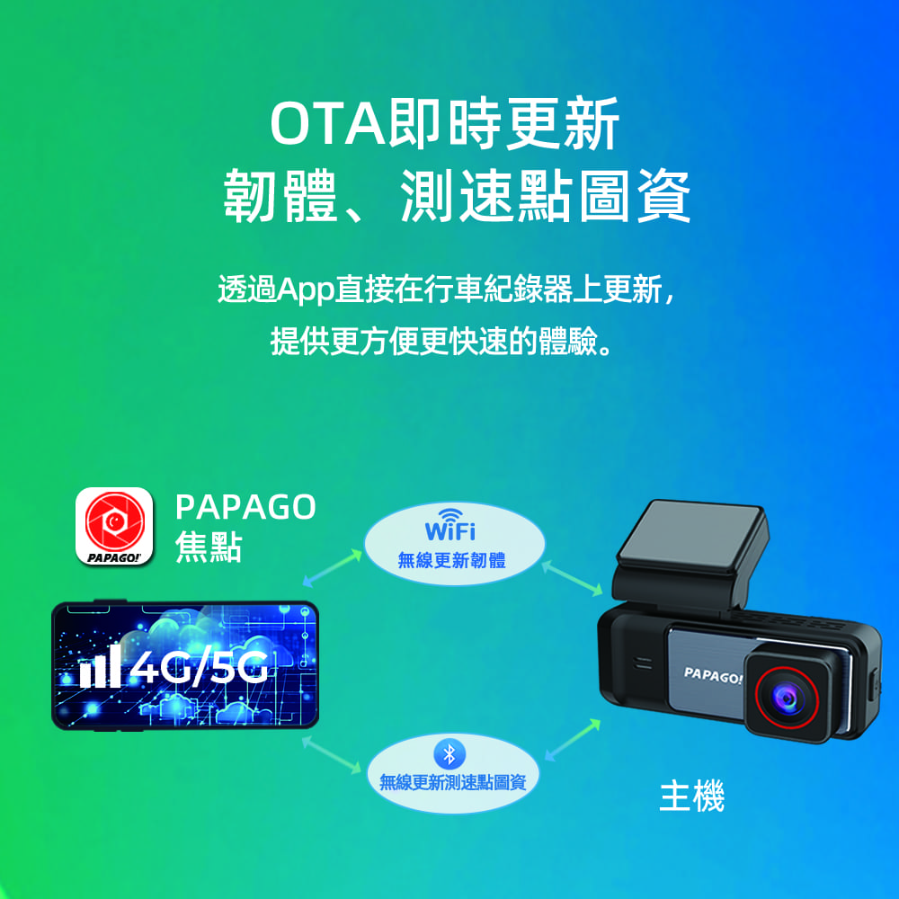 PAPAGO! G280 產品介紹