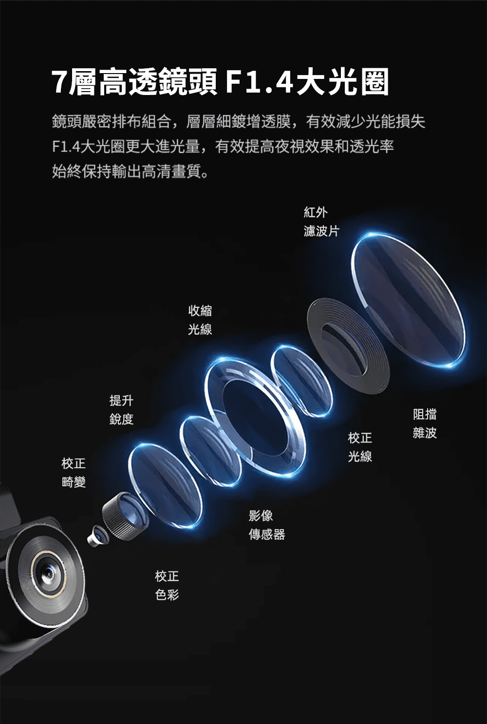 PAPAGO! G3 行車紀錄器 產品介紹3