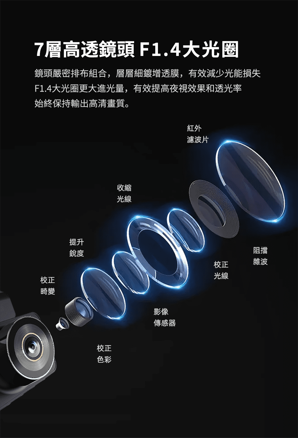 PAPAGO! G3 行車紀錄器 產品介紹3